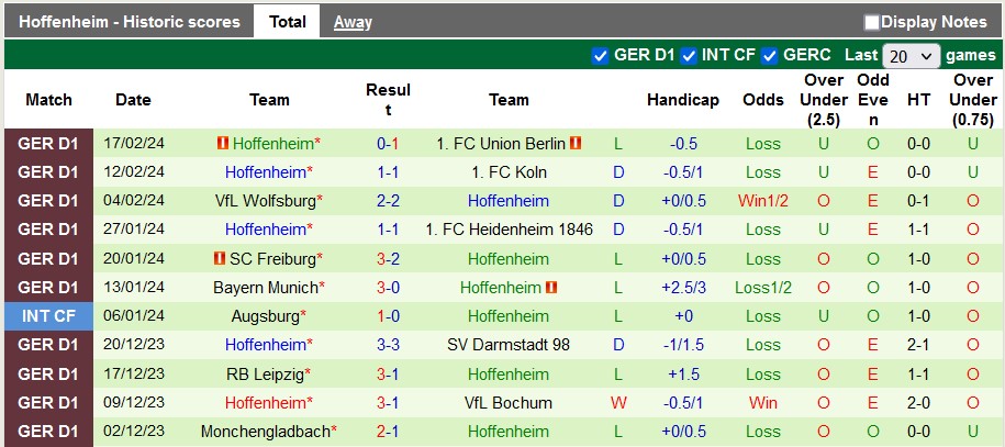 Nhận định, soi kèo Dortmund vs Hoffenheim, 23h30 ngày 25/2: Ngã ngựa - Ảnh 2