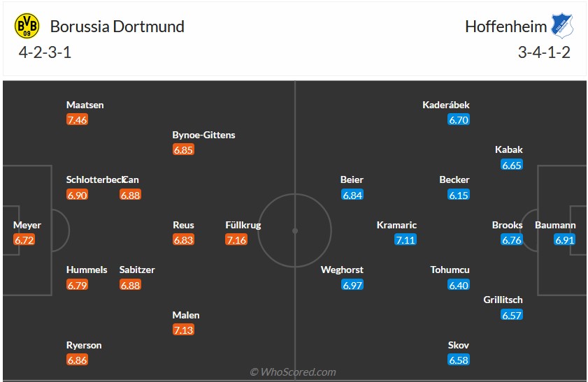 Nhận định, soi kèo Dortmund vs Hoffenheim, 23h30 ngày 25/2: Ngã ngựa - Ảnh 6