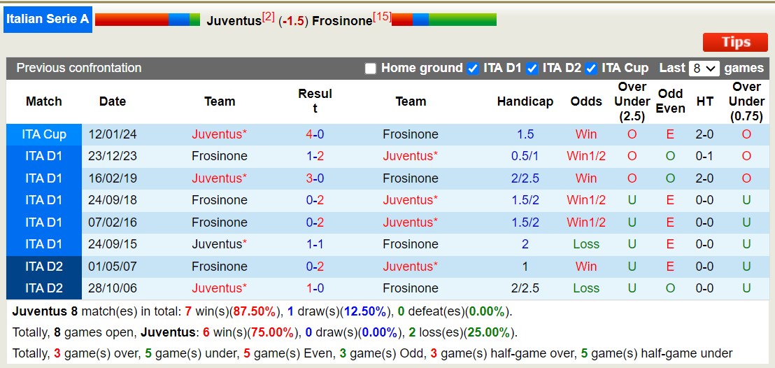 Nhận định, soi kèo Juventus vs Frosinone, 18h30 ngày 25/2: Không thể bỏ lỡ - Ảnh 4