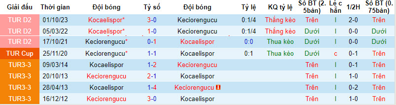 Nhận định, soi kèo Keçiörengücü vs Kocaelispor, 17h30 ngày 25/2: Chưa thể thoát khủng hoảng - Ảnh 3