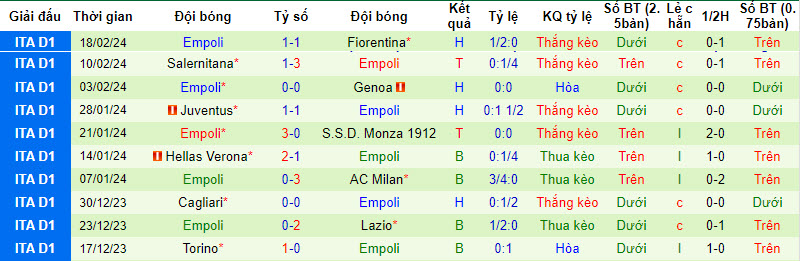 Nhận định, soi kèo Sassuolo vs Empoli, 21h ngày 24/2: Cận kề hiểm nguy - Ảnh 2