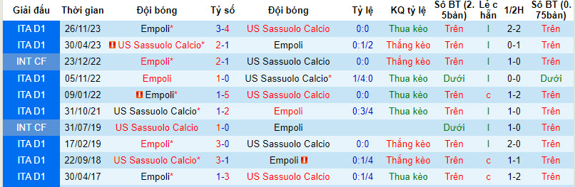 Nhận định, soi kèo Sassuolo vs Empoli, 21h ngày 24/2: Cận kề hiểm nguy - Ảnh 3