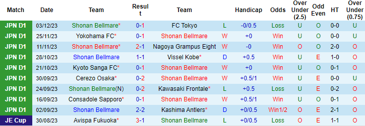 Nhận định, soi kèo Shonan Bellmare vs Kawasaki Frontale, 13h ngày 24/2: Không dễ xơi - Ảnh 1