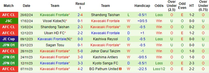 Nhận định, soi kèo Shonan Bellmare vs Kawasaki Frontale, 13h ngày 24/2: Không dễ xơi - Ảnh 2