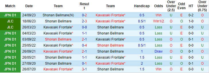 Nhận định, soi kèo Shonan Bellmare vs Kawasaki Frontale, 13h ngày 24/2: Không dễ xơi - Ảnh 3