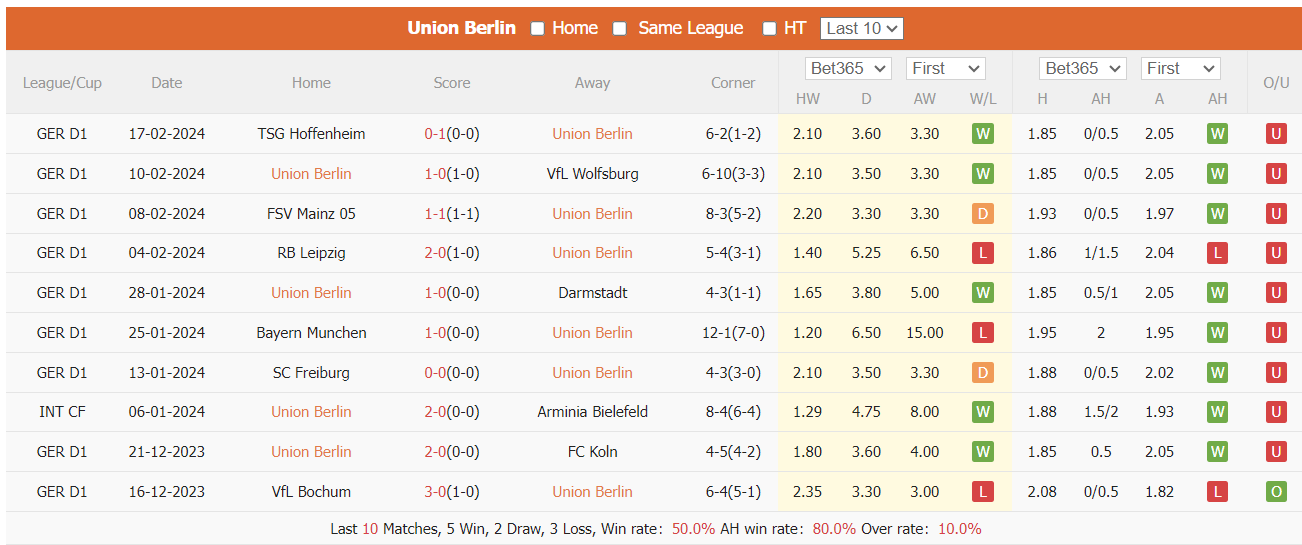 Nhận định, soi kèo Union Berlin vs Heidenheim, 21h30 ngày 24/2: Nối tiếp mạch thắng. - Ảnh 1