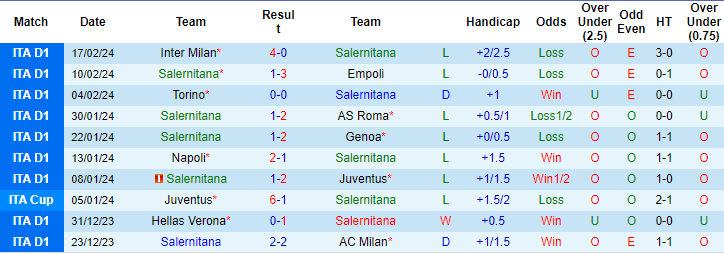 Soi kèo phạt góc Salernitana vs Monza, 0h ngày 25/2 - Ảnh 1