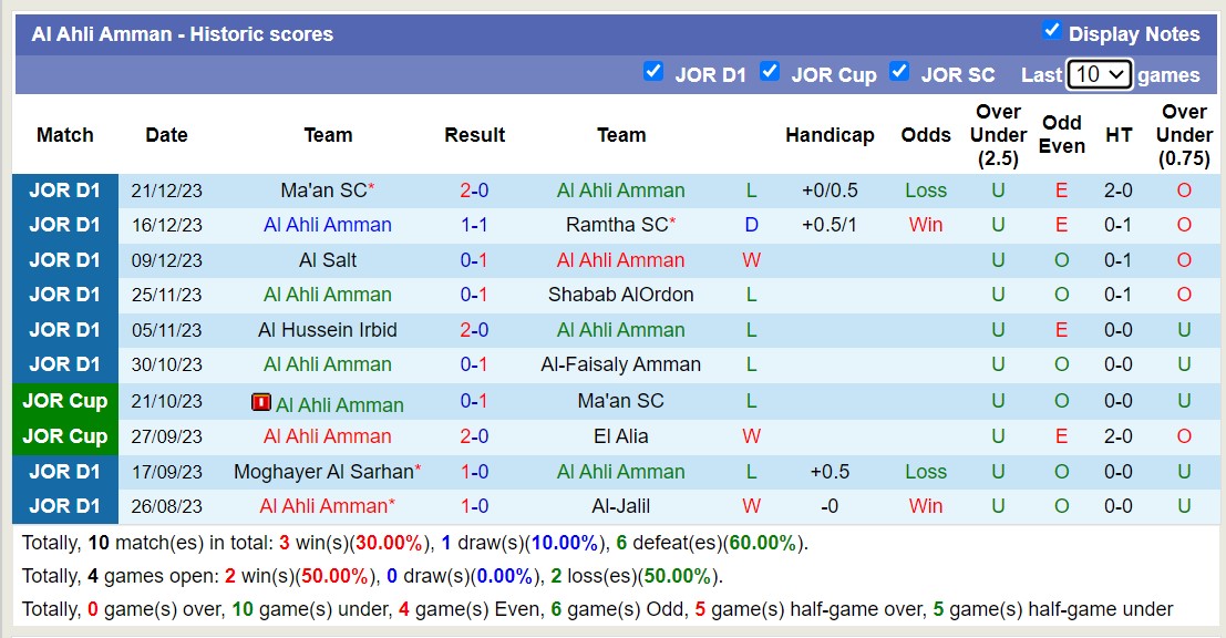 Nhận định, soi kèo Ahli Amman vs Wehdat Amman, 21h ngày 26/2: Sáng cửa dưới - Ảnh 1
