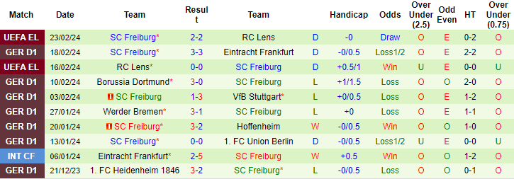 Nhận định, soi kèo Augsburg vs Freiburg, 1h30 ngày 26/2: Tin ở cửa trên - Ảnh 2