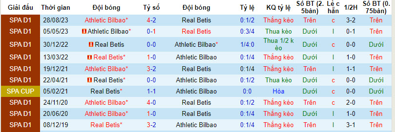 Nhận định, soi kèo Betis vs Bilbao, 22h15 ngày 25/2: Bộn bề khó khăn - Ảnh 3