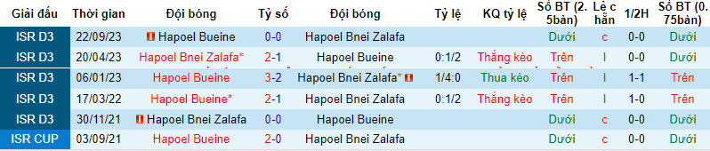 Nhận định, soi kèo Bnei Zalfa vs Hapoel Bu'eine, 18h ngày 26/2: Tiếp tục cải thiện - Ảnh 3