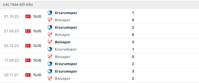 Nhận định, soi kèo Boluspor vs Erzurumspor, 17h30 ngày 25/2: Lợi thế sân nhà - Ảnh 3