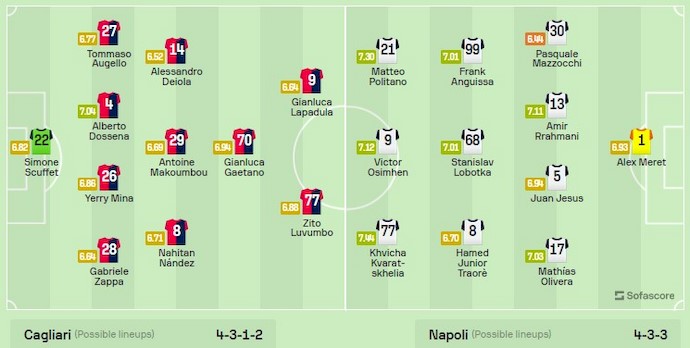 Nhận định, soi kèo Cagliari vs Napoli, 21h ngày 25/2: Chứng tỏ đẳng cấp - Ảnh 6