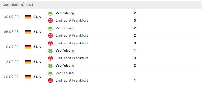 Nhận định, soi kèo Eintracht Frankfurt vs Wolfsburg, 21h30 ngày 25/2: Trở lại với chiến thắng - Ảnh 3