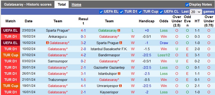 Nhận định, soi kèo Galatasaray vs Antalyaspor, 0h ngày 27/2: Trở lại ngôi đầu - Ảnh 1