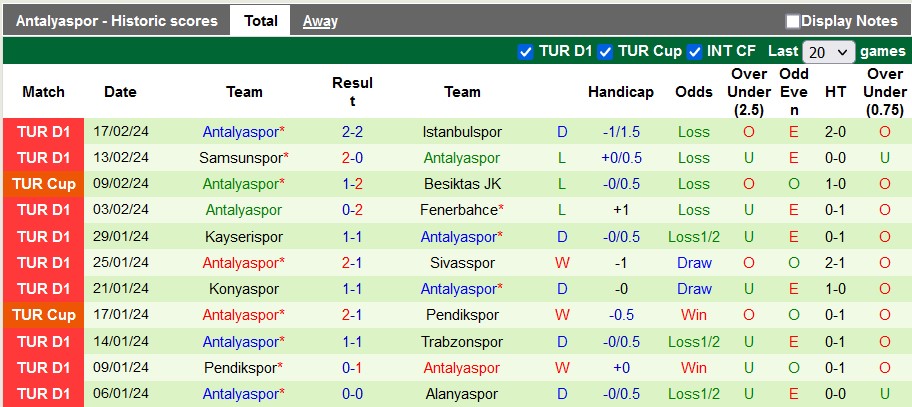 Nhận định, soi kèo Galatasaray vs Antalyaspor, 0h ngày 27/2: Trở lại ngôi đầu - Ảnh 2