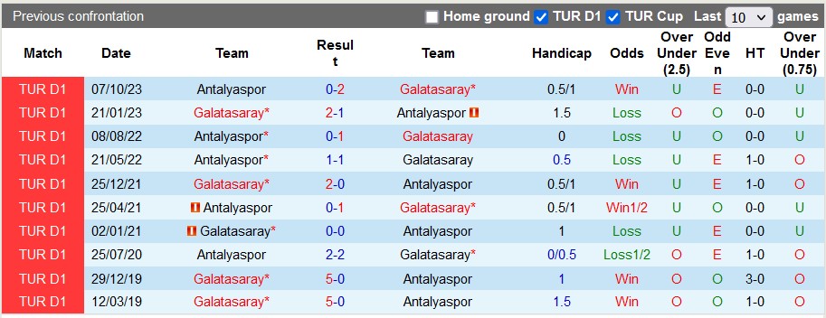 Nhận định, soi kèo Galatasaray vs Antalyaspor, 0h ngày 27/2: Trở lại ngôi đầu - Ảnh 3