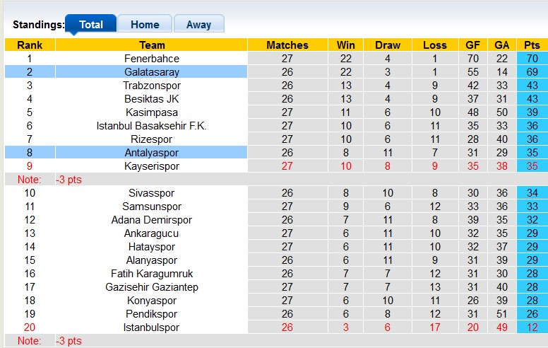 Nhận định, soi kèo Galatasaray vs Antalyaspor, 0h ngày 27/2: Trở lại ngôi đầu - Ảnh 4