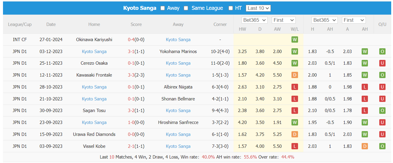 Nhận định, soi kèo Kashiwa Reysol vs Kyoto Sanga, 12h ngày 25/2: Lấy lại phong độ - Ảnh 2