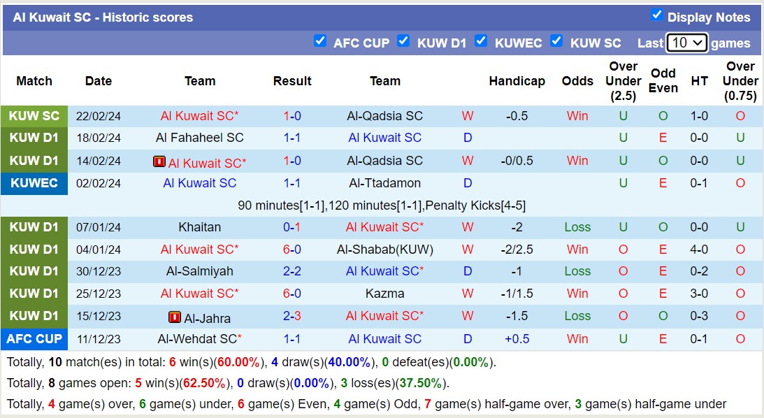 Nhận định, soi kèo Kuwait SC vs Kazma SC, 21h50 ngày 26/2: Không cùng đẳng cấp - Ảnh 1