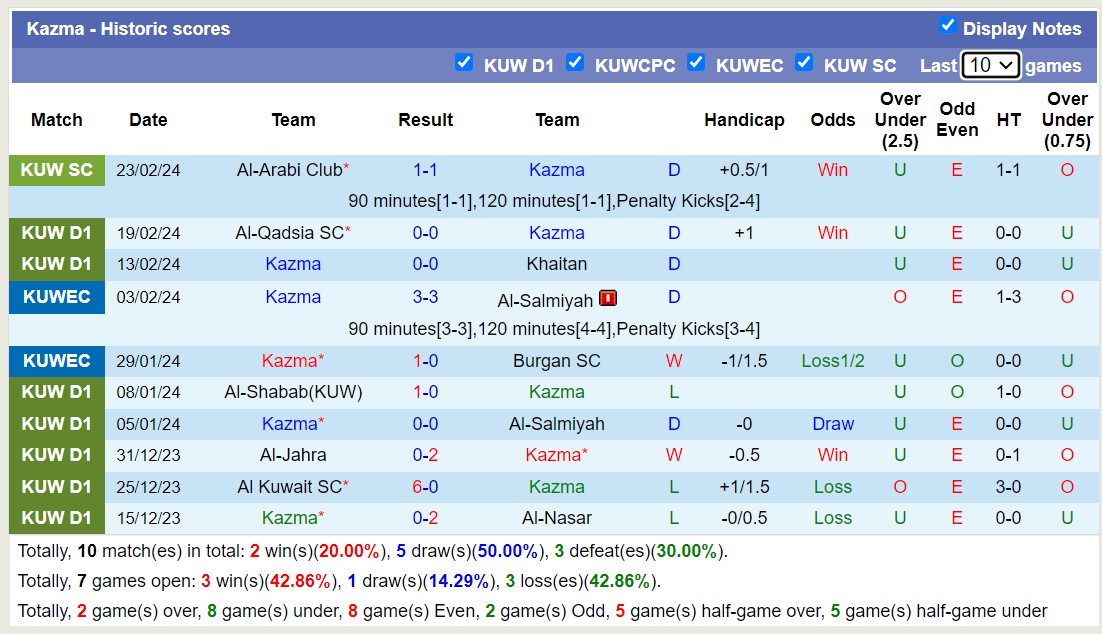 Nhận định, soi kèo Kuwait SC vs Kazma SC, 21h50 ngày 26/2: Không cùng đẳng cấp - Ảnh 2
