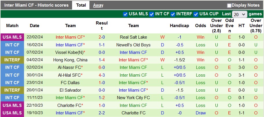 Nhận định, soi kèo LA Galaxy vs Inter Miami, 8h30 ngày 26/2: Chiến thắng thứ hai - Ảnh 2