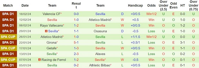 Nhận định, soi kèo Real Madrid vs Sevilla, 3h ngày 26/2: Không dễ cho chủ nhà - Ảnh 2