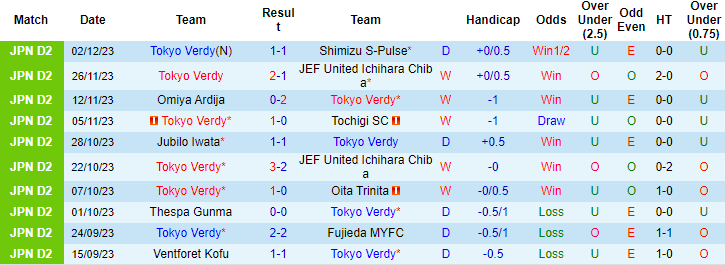 Nhận định, soi kèo Tokyo Verdy vs Yokohama F Marinos, 12h ngày 25/2: Khởi đầu khó nhọc - Ảnh 1