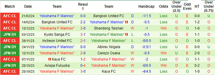 Nhận định, soi kèo Tokyo Verdy vs Yokohama F Marinos, 12h ngày 25/2: Khởi đầu khó nhọc - Ảnh 2