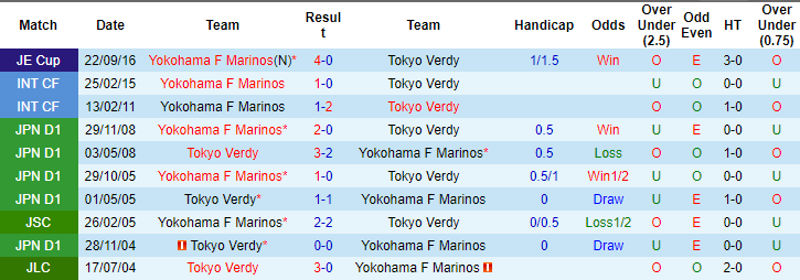 Nhận định, soi kèo Tokyo Verdy vs Yokohama F Marinos, 12h ngày 25/2: Khởi đầu khó nhọc - Ảnh 3