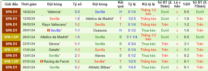 Soi bảng dự đoán tỷ số chính xác Real Madrid vs Sevilla, 3h ngày 26/2 - Ảnh 3