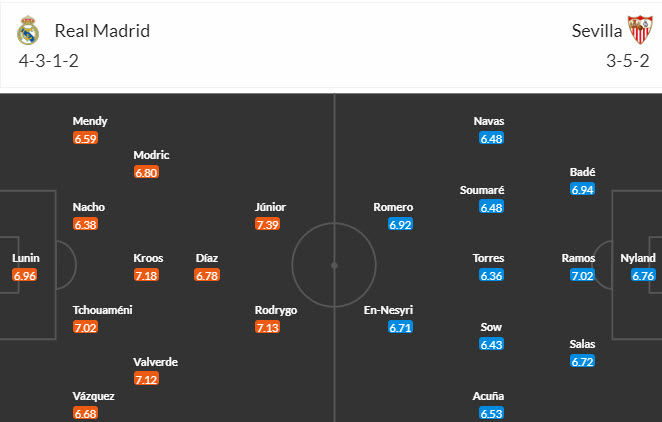 Soi bảng dự đoán tỷ số chính xác Real Madrid vs Sevilla, 3h ngày 26/2 - Ảnh 6