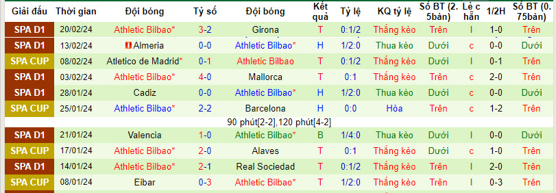 Soi kèo hiệp 1 Betis vs Bilbao, 22h15 ngày 25/2 - Ảnh 2