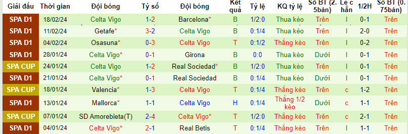 Soi kèo hiệp 1 Cádiz vs Celta Vigo, 20h ngày 25/2 - Ảnh 2