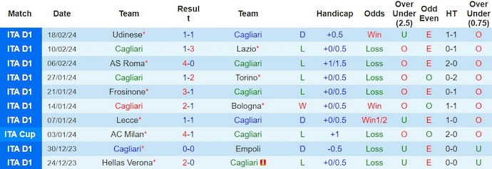 Soi kèo hiệp 1 Cagliari vs Napoli, 21h ngày 25/2 - Ảnh 1