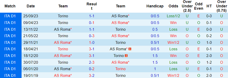 Chuyên gia Carter White chọn tỷ số nào trận Roma vs Torino, 0h30 ngày 27/2? - Ảnh 1