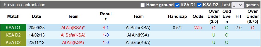 Nhận định, soi kèo Al Safa vs Al Ain, 22h15 ngày 26/2: Tân binh gặp khó - Ảnh 3