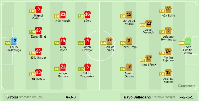 Đội hình dự kiến Girona vs Vallecano