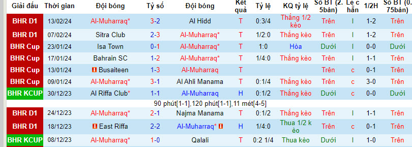 Nhận định, soi kèo Muharraq vs Khalidiya, 22h30 ngày 26/2: Đỉnh cao - Ảnh 1
