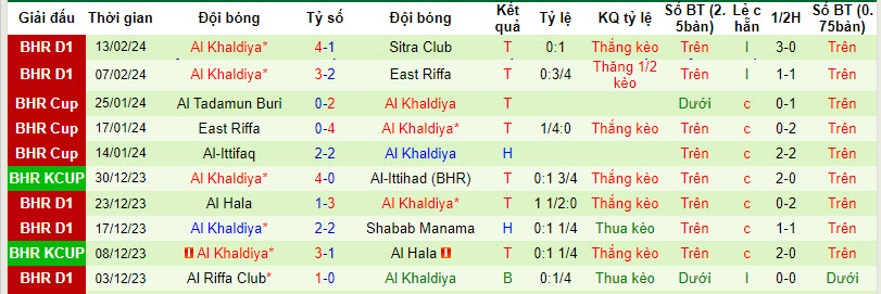 Nhận định, soi kèo Muharraq vs Khalidiya, 22h30 ngày 26/2: Đỉnh cao - Ảnh 2