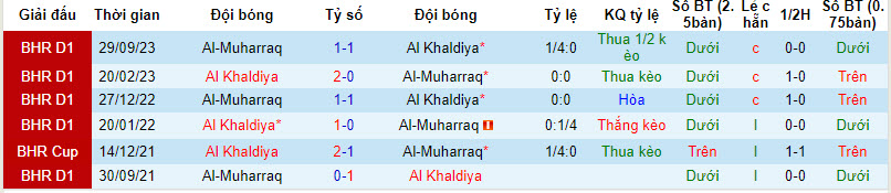 Nhận định, soi kèo Muharraq vs Khalidiya, 22h30 ngày 26/2: Đỉnh cao - Ảnh 3