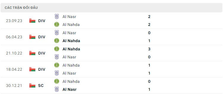 Nhận định, soi kèo Nahda vs Nasr, 20h30 ngày 27/2: Thăng hoa liên tiếp - Ảnh 3