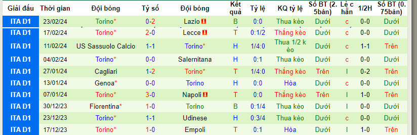 Nhận định, soi kèo Roma vs Torino, 0h30 ngày 27/2: Tiếp cận top 4 - Ảnh 2