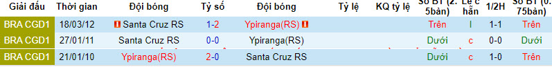 Nhận định, soi kèo Santa Cruz vs Ypiranga, 6h ngày 27/2: Thoát khỏi nhóm cầm đèn đỏ - Ảnh 3