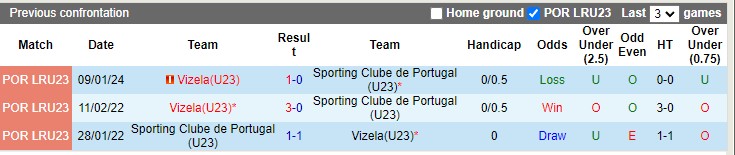 Nhận định, soi kèo Sporting U23 vs Vizela U23, 22h ngày 27/2: Đội khách gặp khó - Ảnh 2