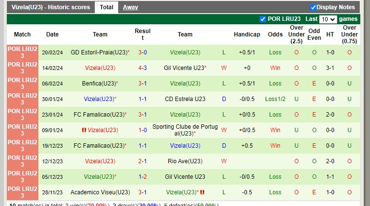 Nhận định, soi kèo Sporting U23 vs Vizela U23, 22h ngày 27/2: Đội khách gặp khó - Ảnh 6