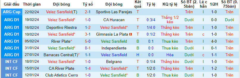 Nhận định, soi kèo Vélez Sársfield vs CA Tigre, 7h30 ngày 27/2: Không có sức kháng cự - Ảnh 1