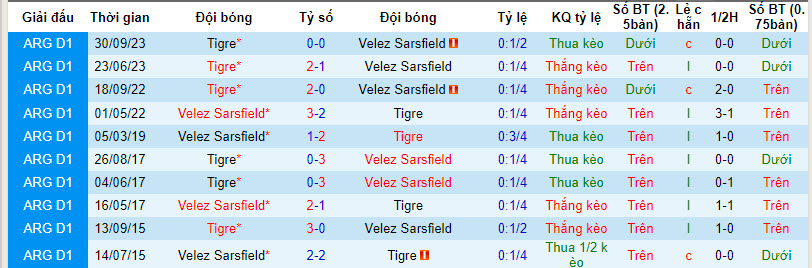 Nhận định, soi kèo Vélez Sársfield vs CA Tigre, 7h30 ngày 27/2: Không có sức kháng cự - Ảnh 3