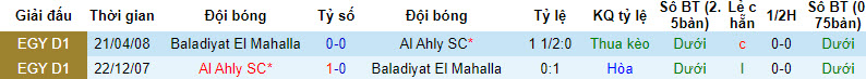 Nhận định, soi kèo Ahly vs Baladiyyat, 0h ngày 28/2: Trở lại cuộc đua - Ảnh 3