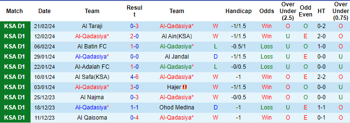 Nhận định, soi kèo Al-Qadsiah vs Faisaly, 22h15 ngày 27/2: Vị khách khó nhằn - Ảnh 1